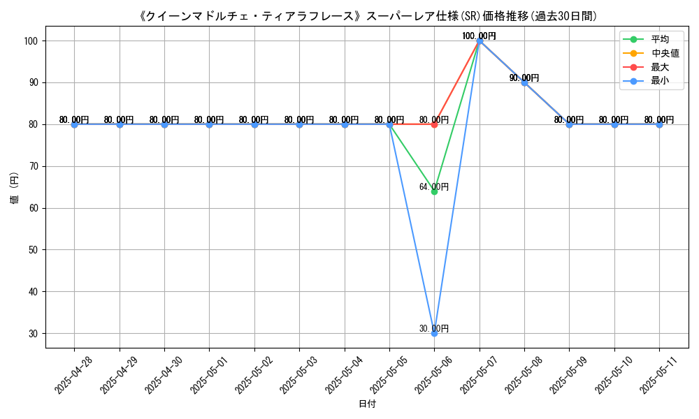 graph_rarity_5876