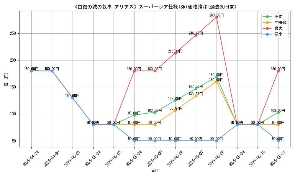 graph_rarity_5876