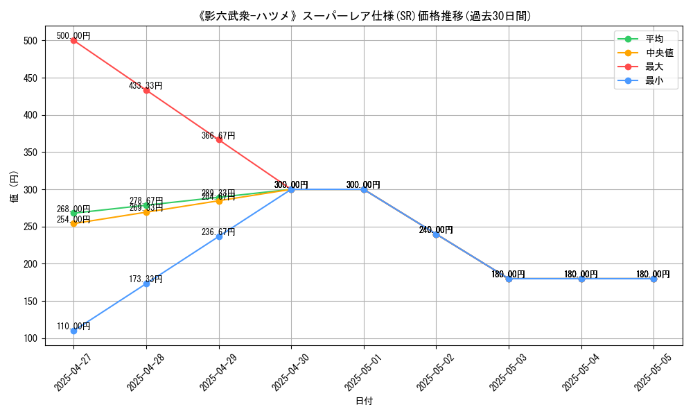 graph_rarity_5876