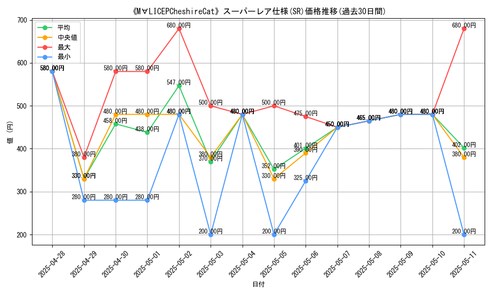 graph_rarity_5876