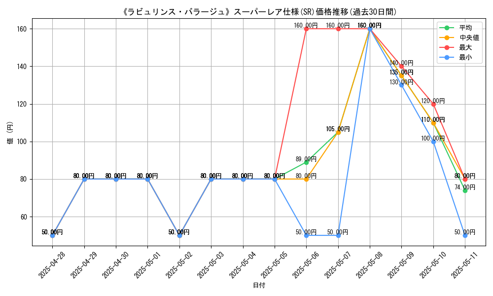 graph_rarity_5876