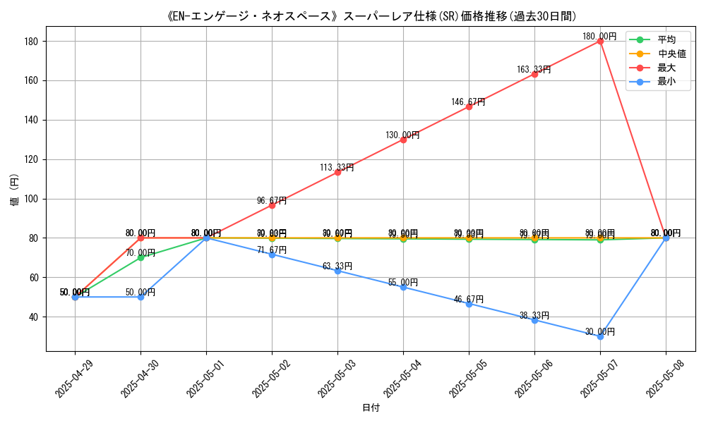 graph_rarity_5876