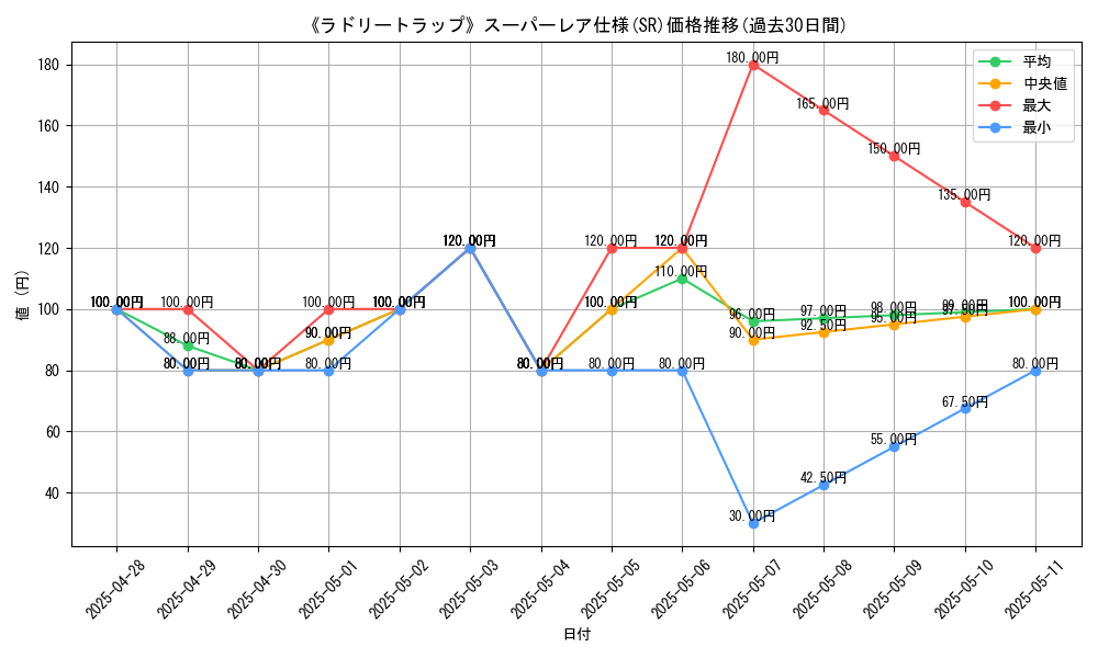 graph_rarity_5876