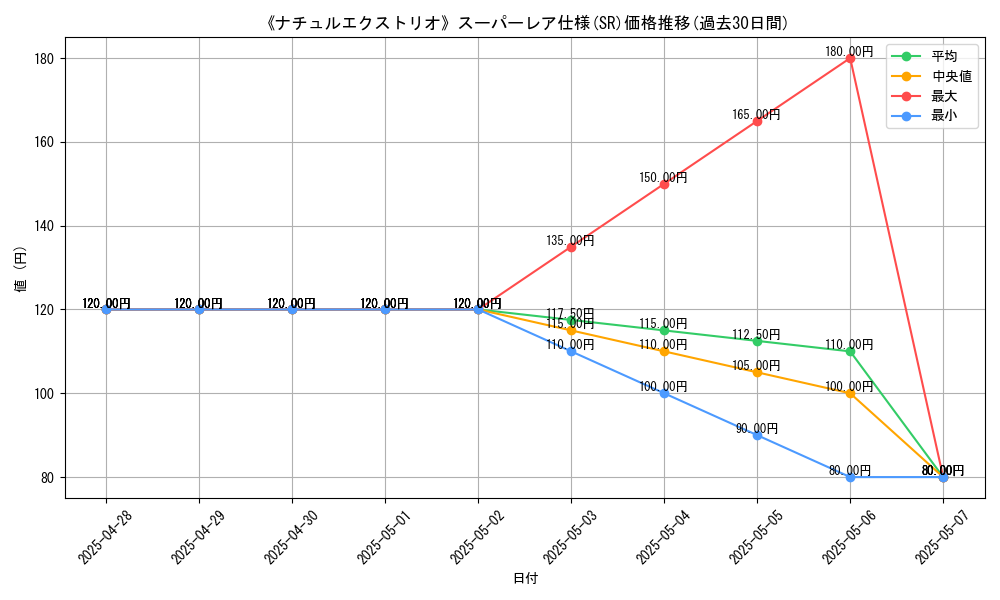 graph_rarity_5876
