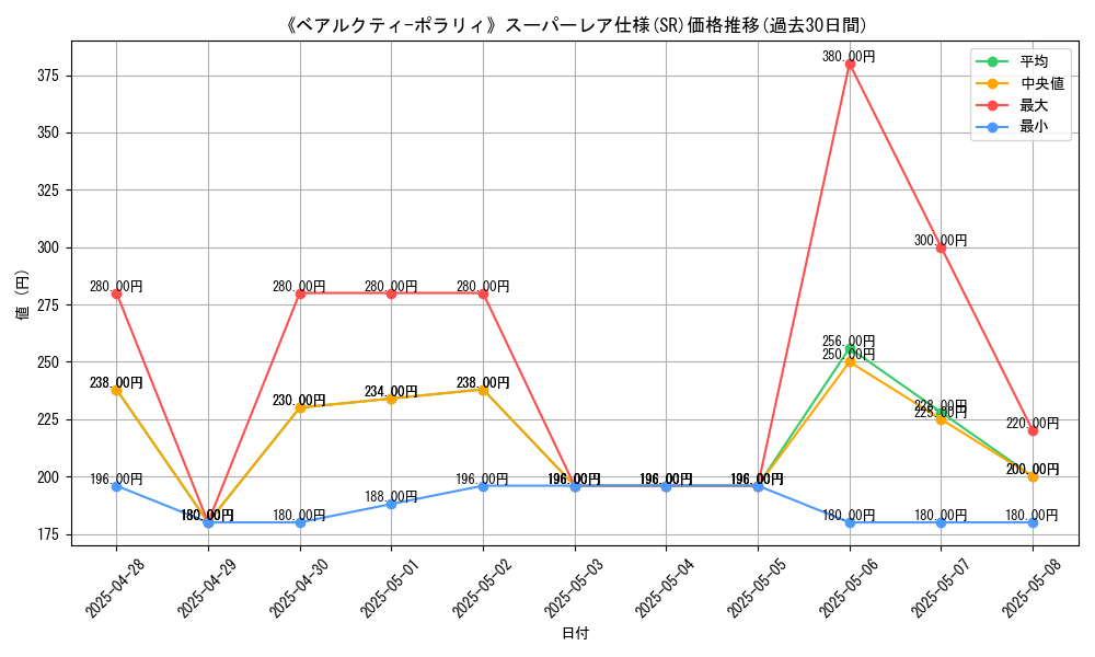 graph_rarity_5876