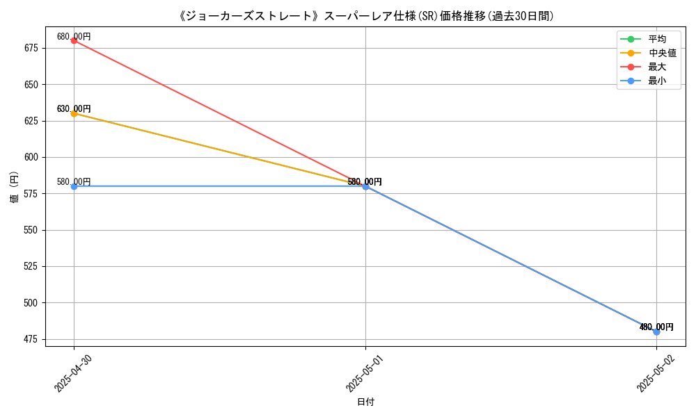 graph_rarity_5876