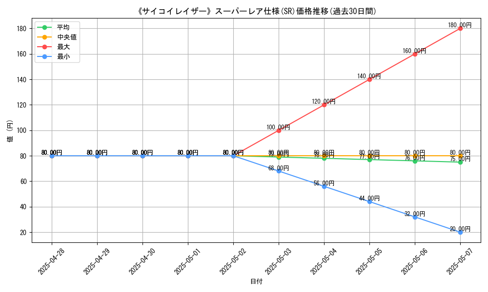 graph_rarity_5876