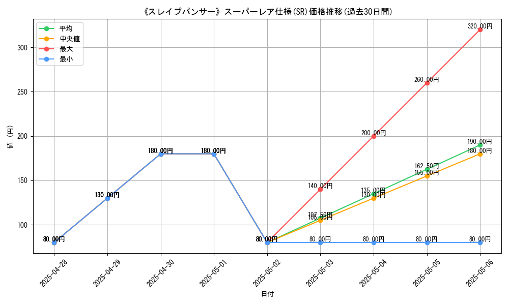 graph_rarity_5876