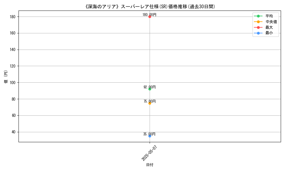 graph_rarity_5876