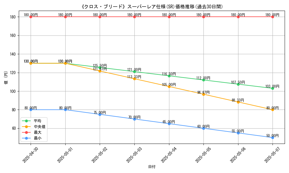 graph_rarity_5876