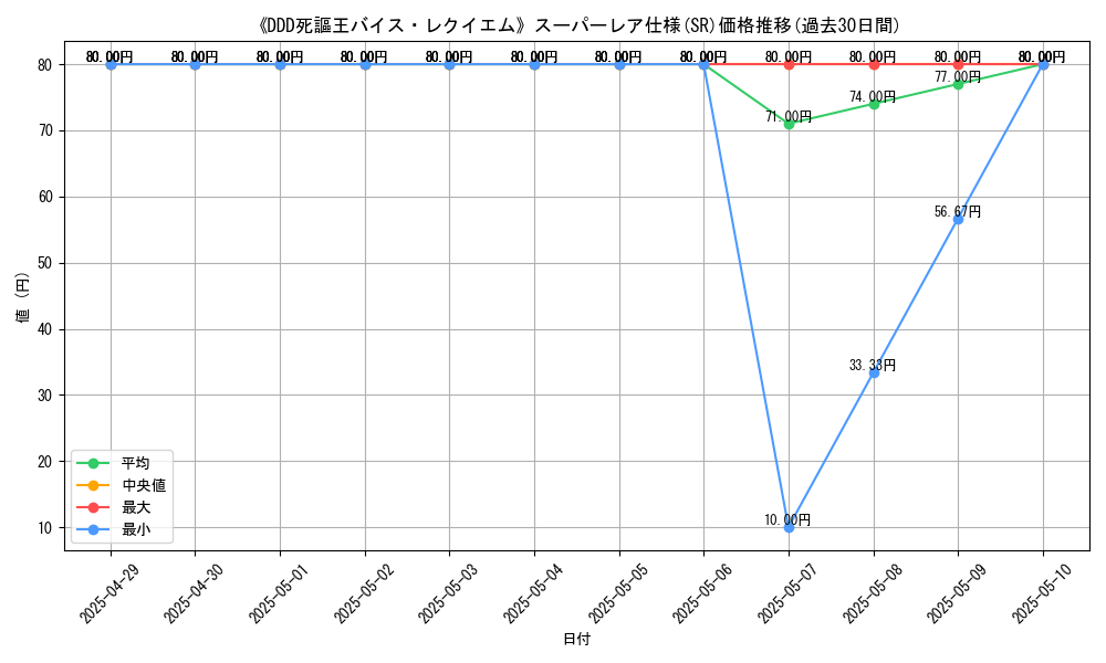 graph_rarity_5876