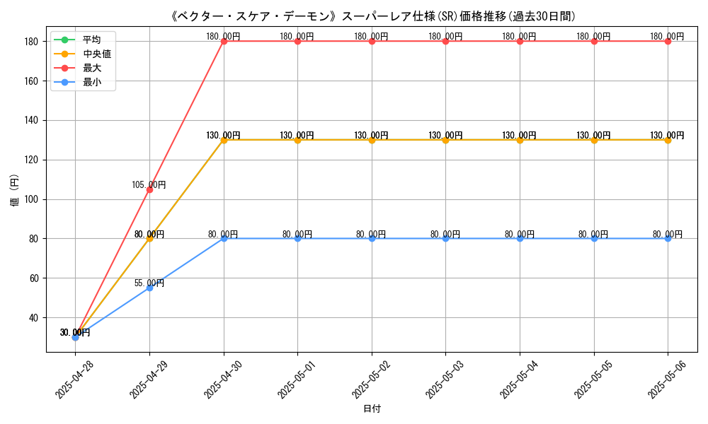 graph_rarity_5876