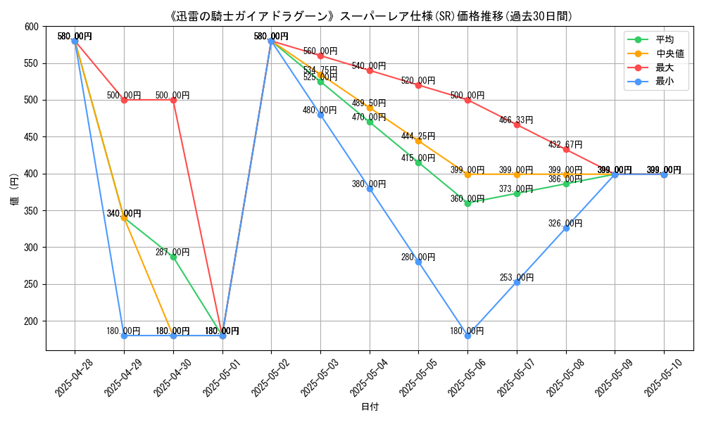 graph_rarity_5876