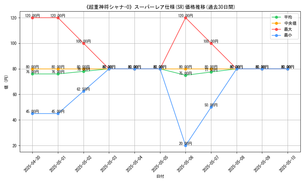 graph_rarity_5876
