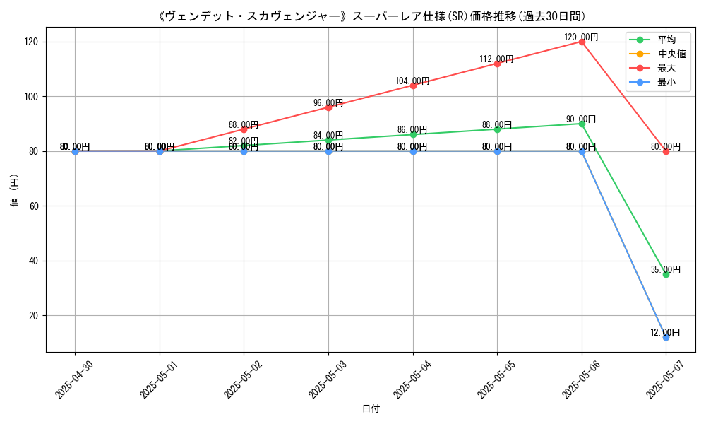 graph_rarity_5876