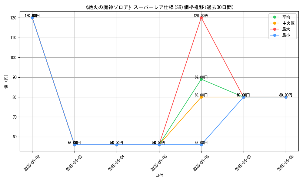 graph_rarity_5876