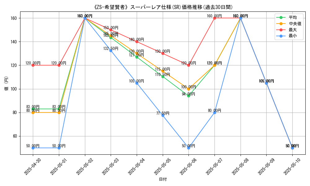 graph_rarity_5876