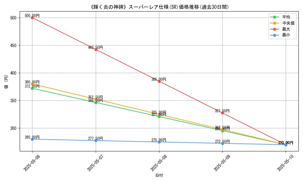 graph_rarity_5876