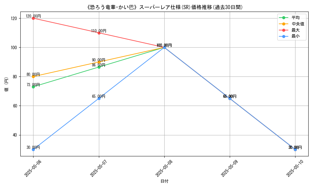 graph_rarity_5876