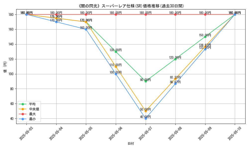 graph_rarity_5876