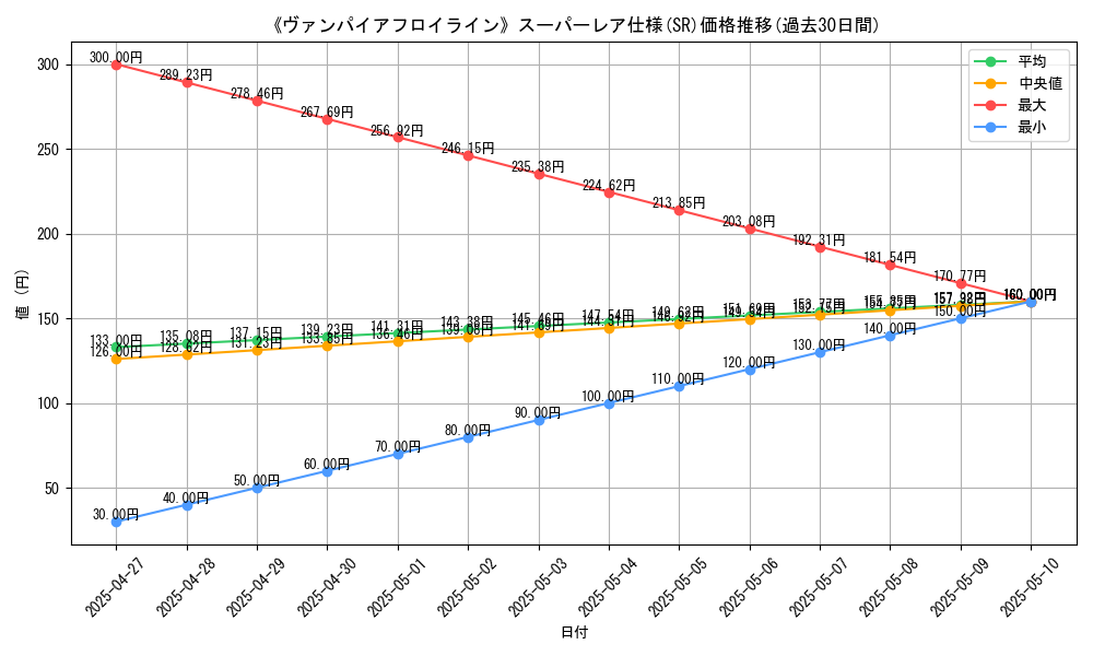 graph_rarity_5876