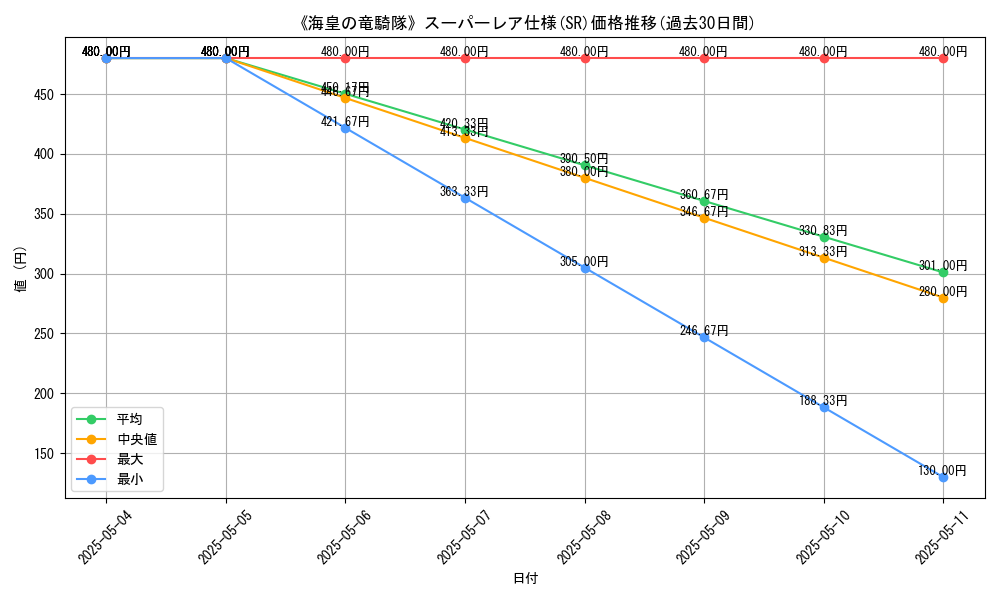 graph_rarity_5876