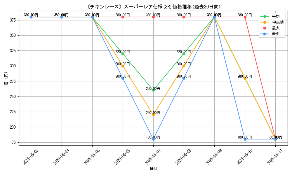 graph_rarity_5876