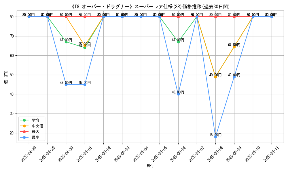 graph_rarity_5876