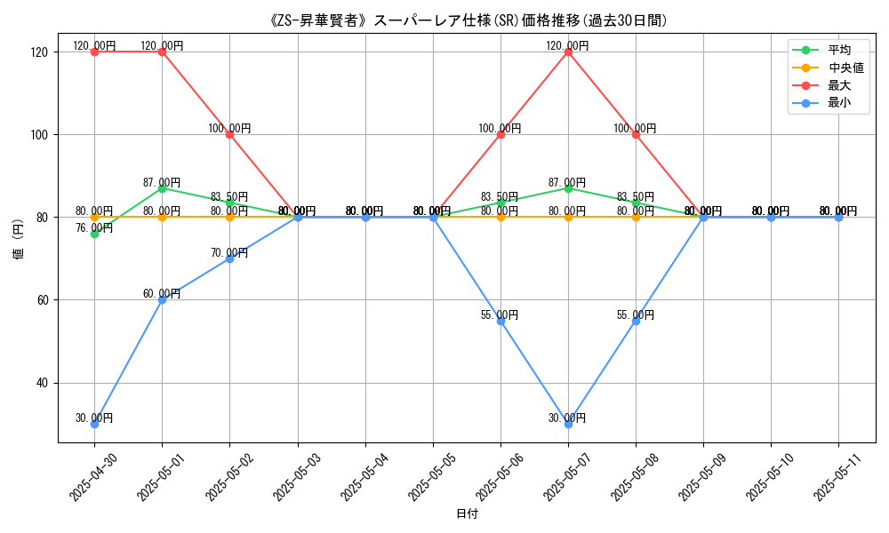 graph_rarity_5876