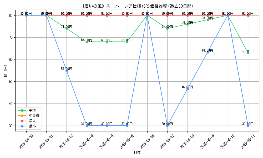 graph_rarity_5876