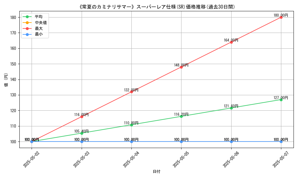 graph_rarity_5876