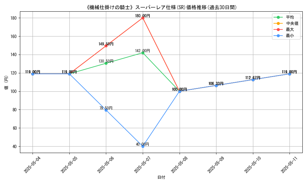 graph_rarity_5876