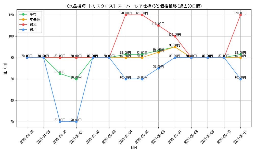 graph_rarity_5876