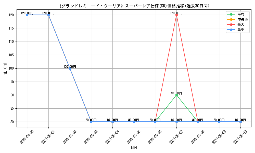 graph_rarity_5876
