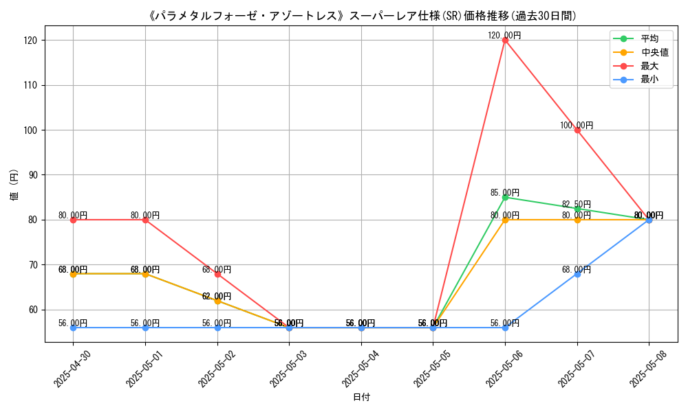 graph_rarity_5876