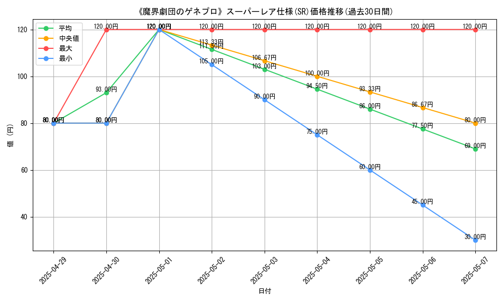 graph_rarity_5876