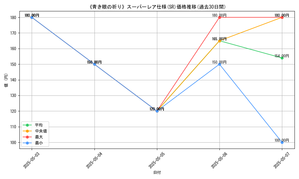 graph_rarity_5876