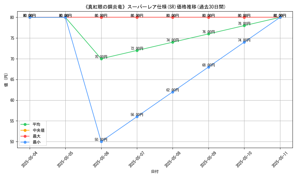 graph_rarity_5876