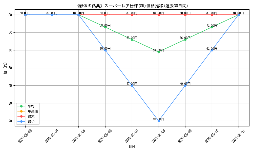 graph_rarity_5876