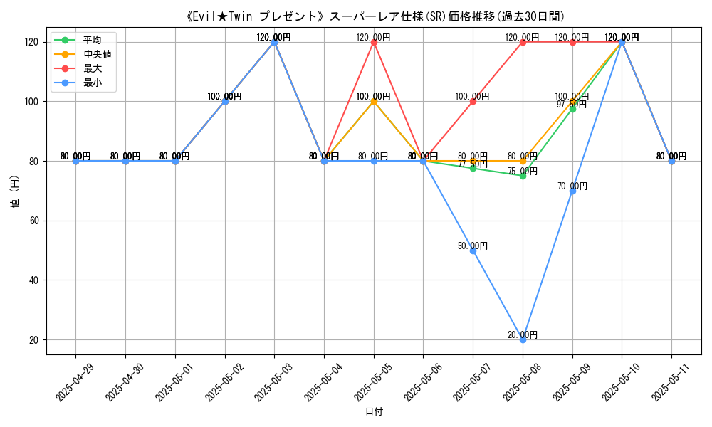 graph_rarity_5876