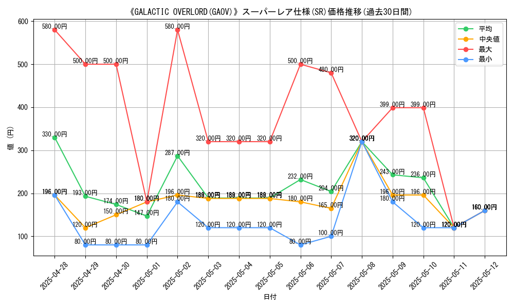 graph_rarity_5876