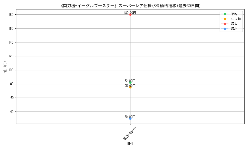 graph_rarity_5876