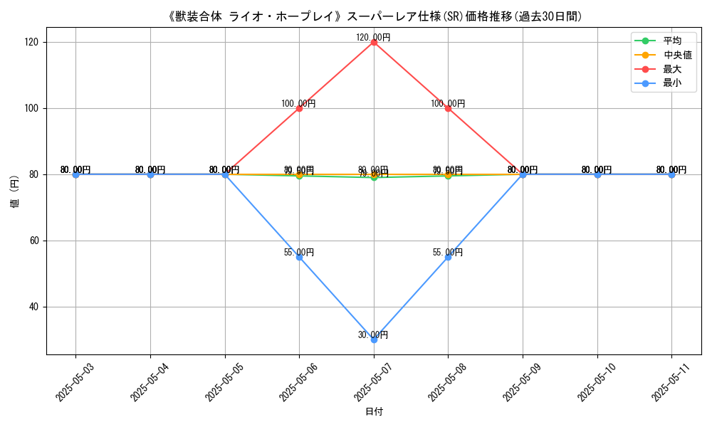 graph_rarity_5876