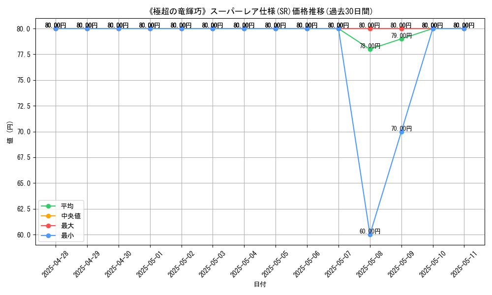 graph_rarity_5876