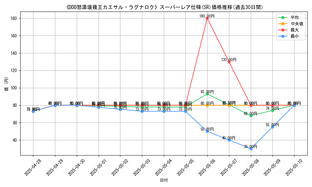 graph_rarity_5876