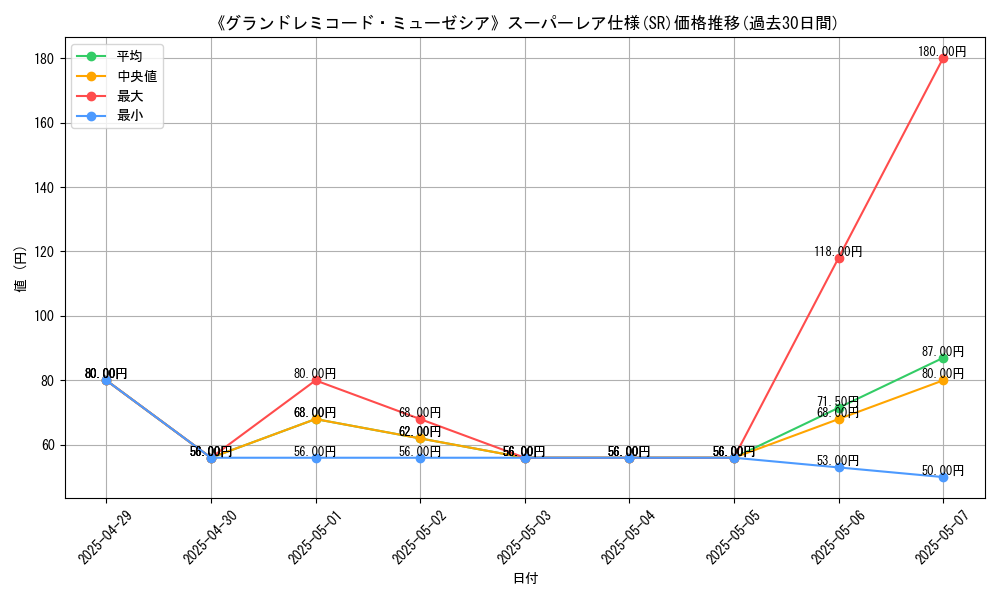 graph_rarity_5876