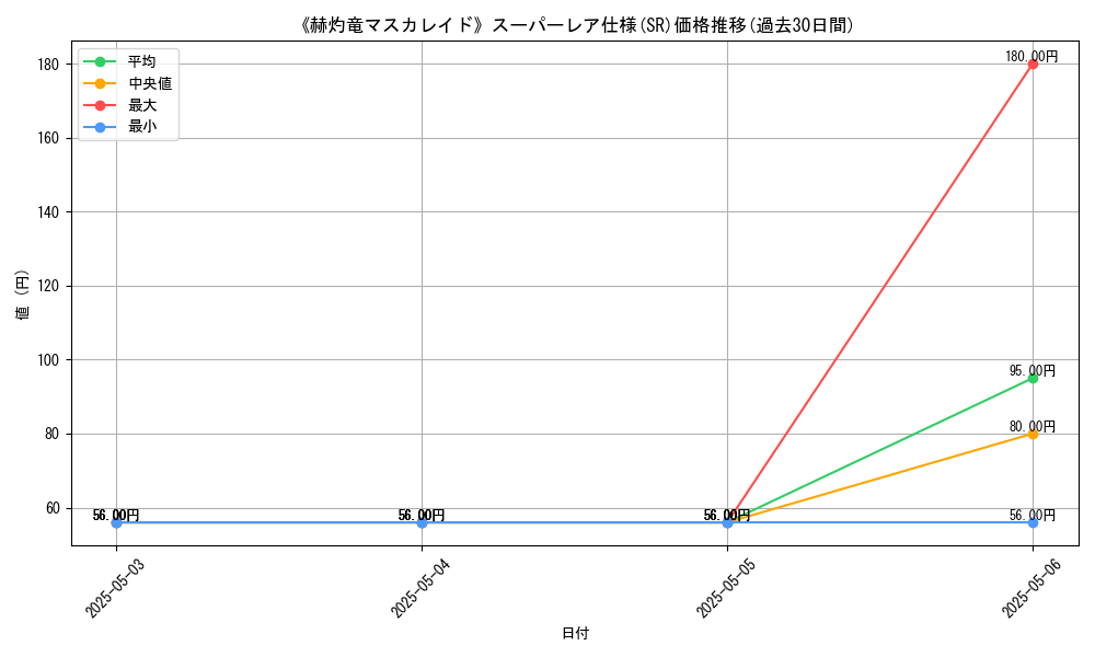 graph_rarity_5876
