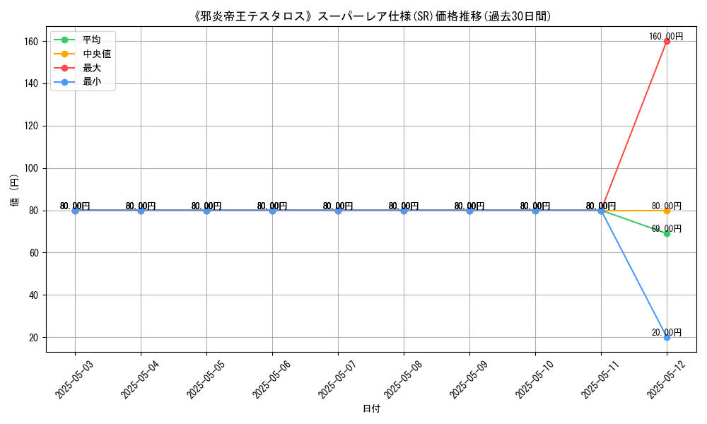 graph_rarity_5876