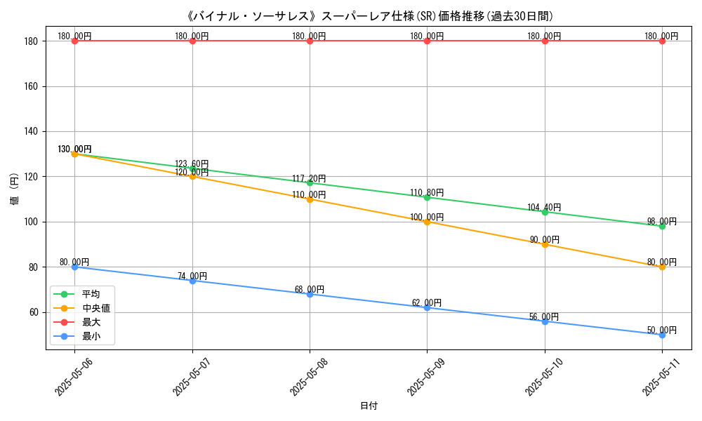 graph_rarity_5876