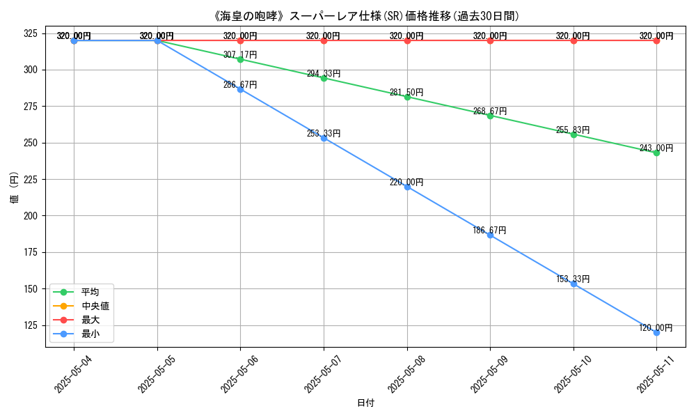 graph_rarity_5876